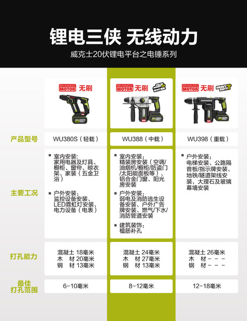 威克士Worx WU388 20V 無刷鋰電三用電錘