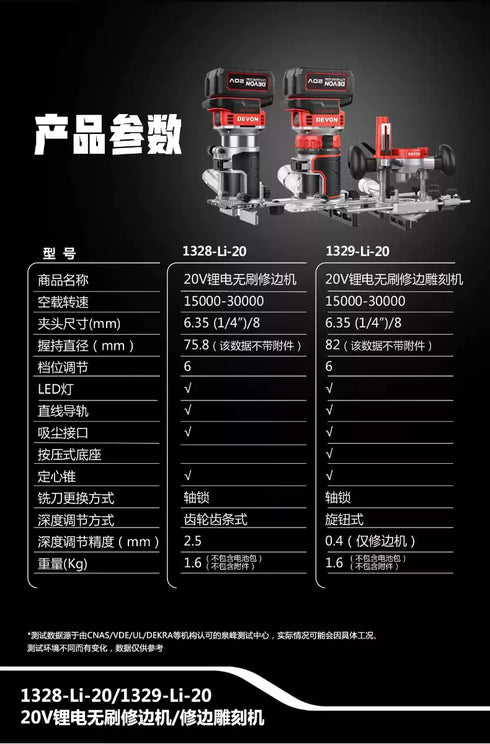 大有Devon 1328 20V鋰電無刷修邊機