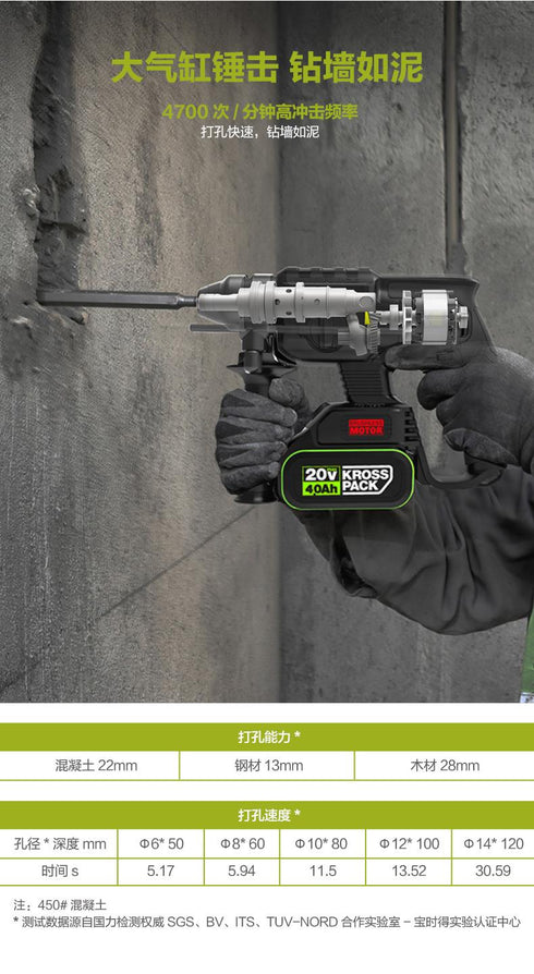 威克士Worx WU386 20V 無刷三用電錘