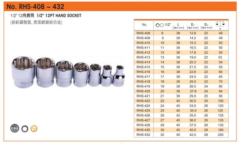 羅賓漢Rubicon RHS系列4分套筒 (12角)