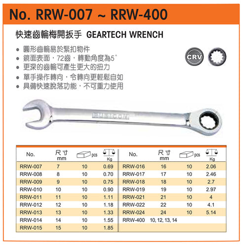 羅賓漢Rubicon RRW系列長身棘輪組合扳手 (令梗)