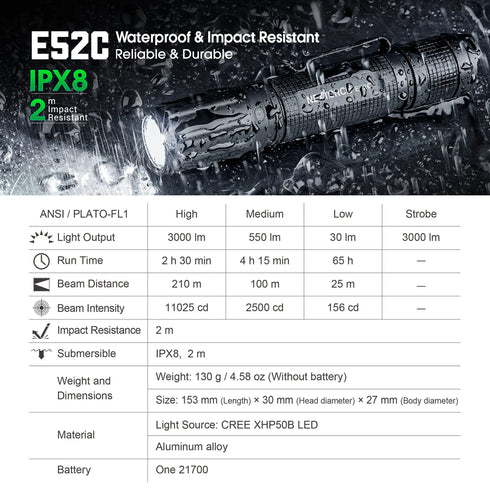 NEXTORCH E52C 高亮戶外通勤電筒