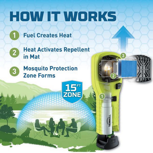 Thermacell MR300便攜式驅蚊器