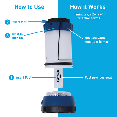 Thermacell Lantern Camping燈具式驅蚊器