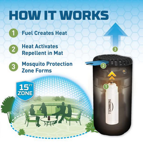 Thermacell Mini Halo桌面式驅蚊器