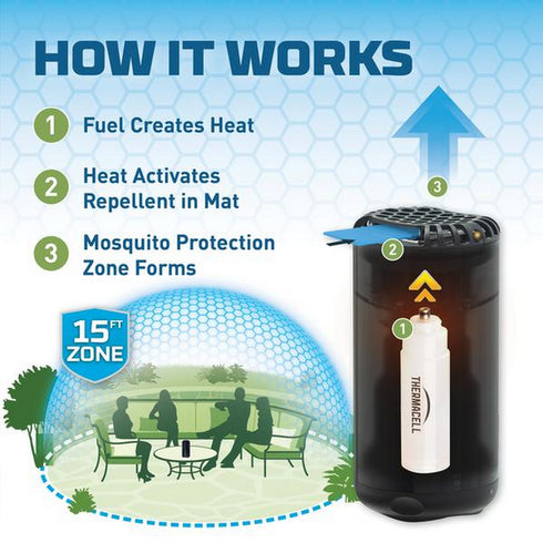 Thermacell Mini Halo Metal桌面式驅蚊器