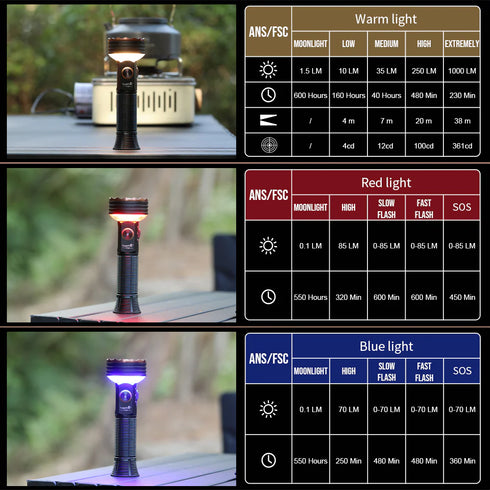 Trustfire TC50多功能營燈電筒