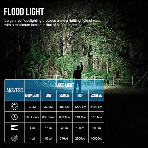 Trustfire TC50多功能營燈電筒