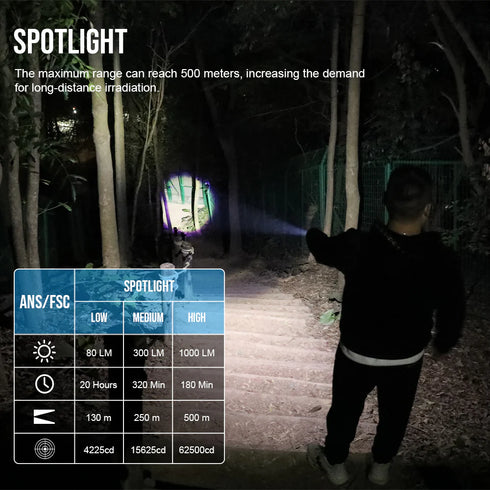 Trustfire TC50多功能營燈電筒