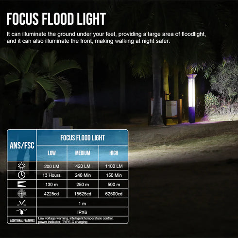 Trustfire TC50多功能營燈電筒