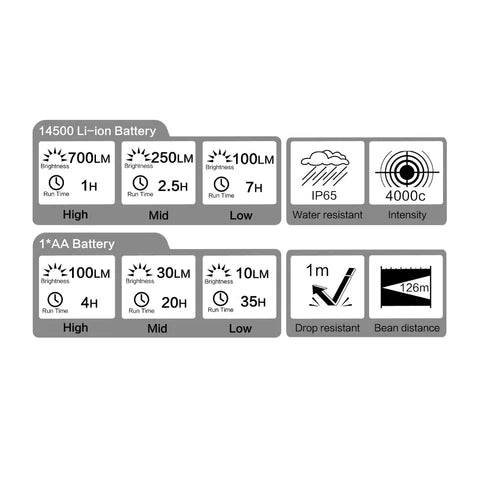 Nicron B74UV磁吸曲頭白光及UV電筒