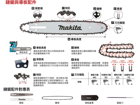 牧田Makita 鏈鋸導板