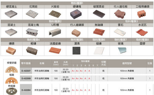 牧田Makita 4"杯形金剛石磨輪