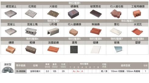 牧田Makita D-05206 4"磨機及雲石機用石屎及雲石鋸片 (附戒指)