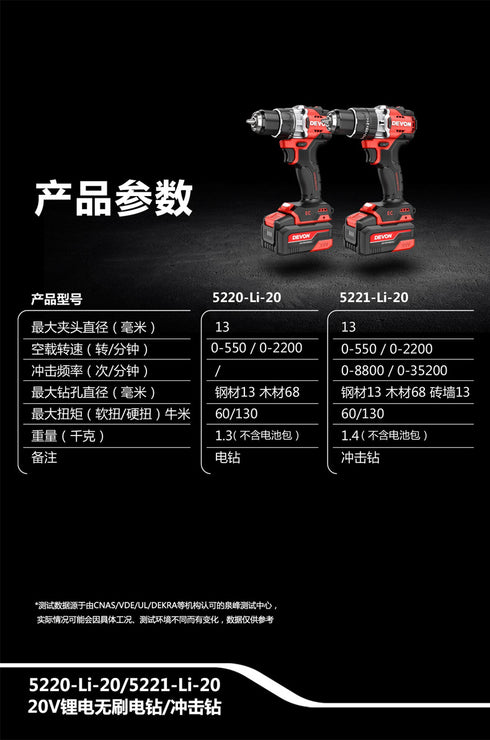 大有Devon 5221 20V鋰電無刷震批 (淨機) (130N.m)