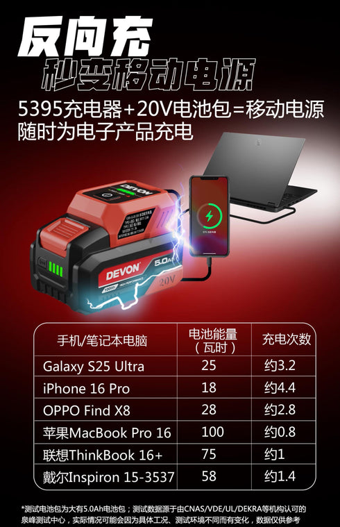 大有Devon 5395 20V多功能充電器/USB適配器