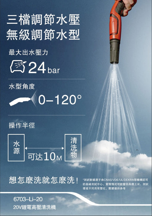 大有Devon 6703 20V鋰電高壓清洗機