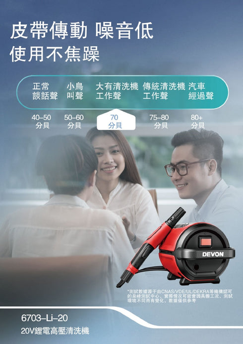 大有Devon 6703 20V鋰電高壓清洗機