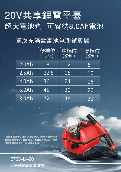 大有Devon 6703 20V鋰電高壓清洗機