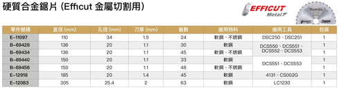 牧田Makita EFFICUT系列快速圓鋸片 (金屬用)