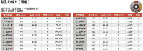 牧田Makita 鈸形砂輪磨碟 (金屬用)