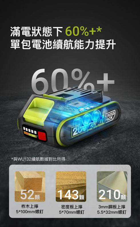 威克士Worx WU292DS 20V無刷智能起子機