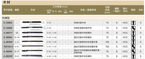 牧田Makita 快速型曲線鋸片(木材用) (5片裝)