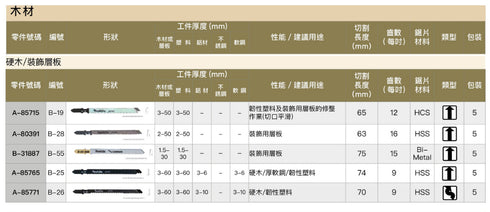 牧田Makita 硬木/裝飾層板用曲線鋸片 (5片裝)