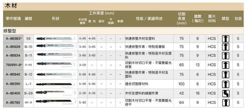 牧田Makita 修整型曲線鋸片(木材用) (5片裝)