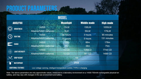 Trustfire L2S小型戰術充電電筒