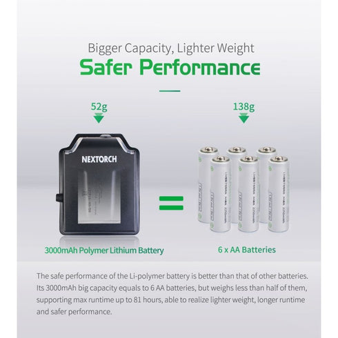 NEXTORCH myStar V2.0越野頭燈