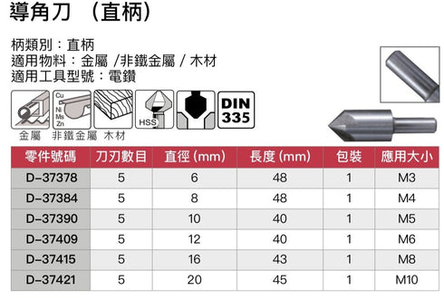 牧田Makita HSS鋒鋼導角刀 (木材 / 金屬用)