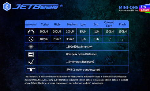 JETBeam Mini-One多功能匙扣燈
