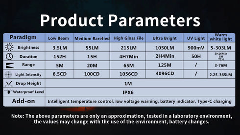 Trustfire MINI X3聚泛光鐳射UV四用充電磁吸電筒