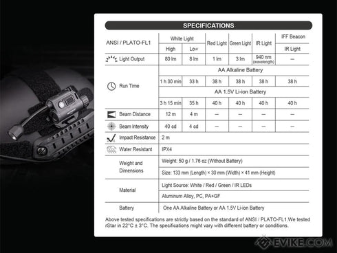 NEXTORCH rStar多光源戰術頭盔燈