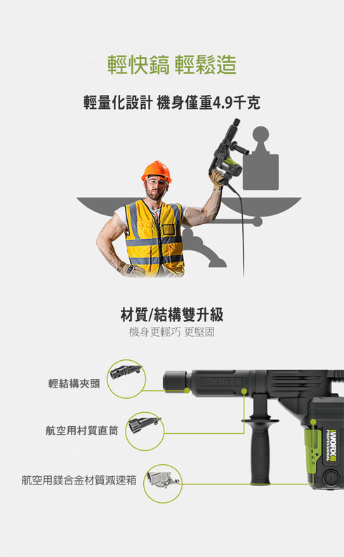 威克士Worx WU358 220v電鎬