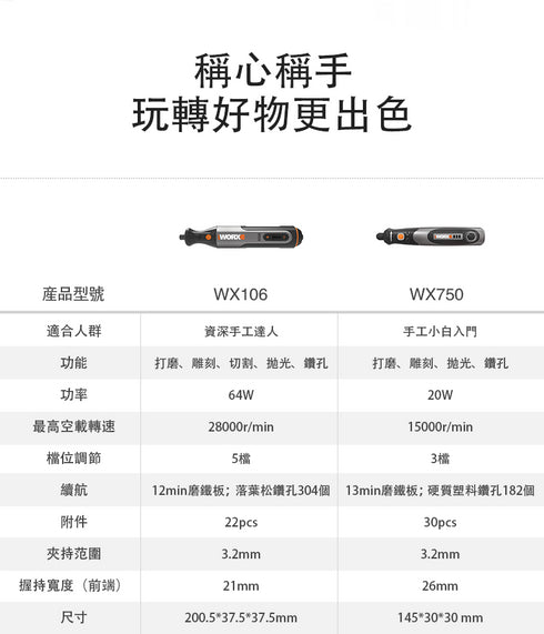 威克士Worx WX106 8V小型電動打磨機