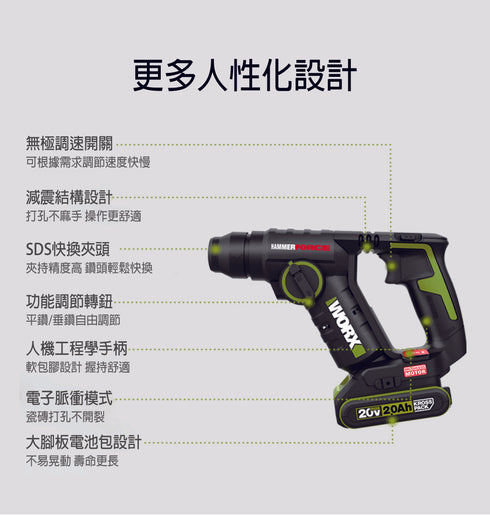 威克士Worx WU380S 20V 無刷輕裝二用電錘