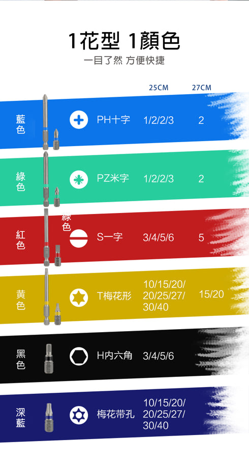 威克士Worx WA1149 彩虹套裝批咀 (42件裝)