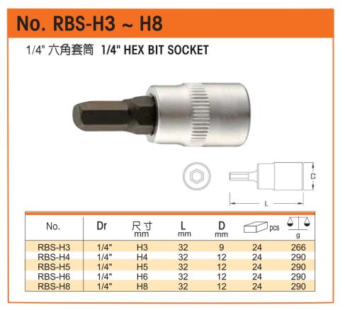 羅賓漢Rubicon RBS系列2分內六角批咀套筒