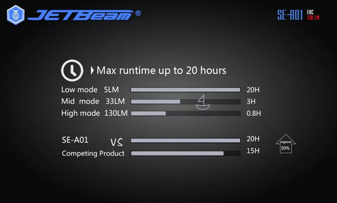 JETBeam SE-A01電筒