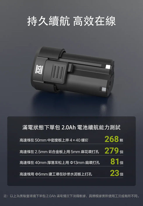 威克士Worx WU135T 12V第三代無刷智能迷你衝擊電鑽