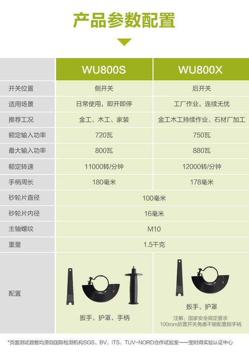 威克士Worx WU800X 220V角磨機(後開關)