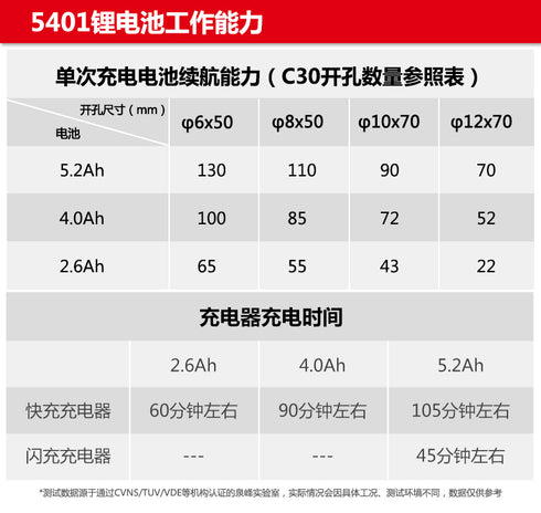 大有Devon 5401 20V鋰電無刷油壓鑽