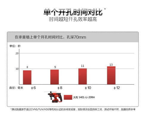 大有Devon 5401 20V鋰電無刷油壓鑽