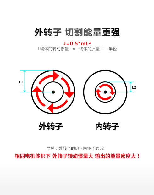 大有Devon 5419 20V鋰電無刷圓鋸