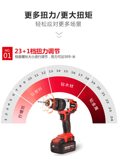 大有Devon 5283 20V鋰電無刷震批