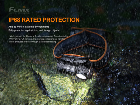 Fenix HM50R V2.0多用途頭燈