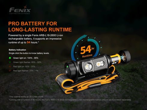 Fenix HM60R三光源步頻調光雙光斑頭燈