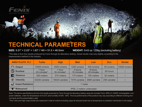 Fenix LR35R超高亮掌上搜索電筒